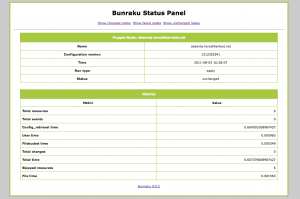 Bunraku Detail page