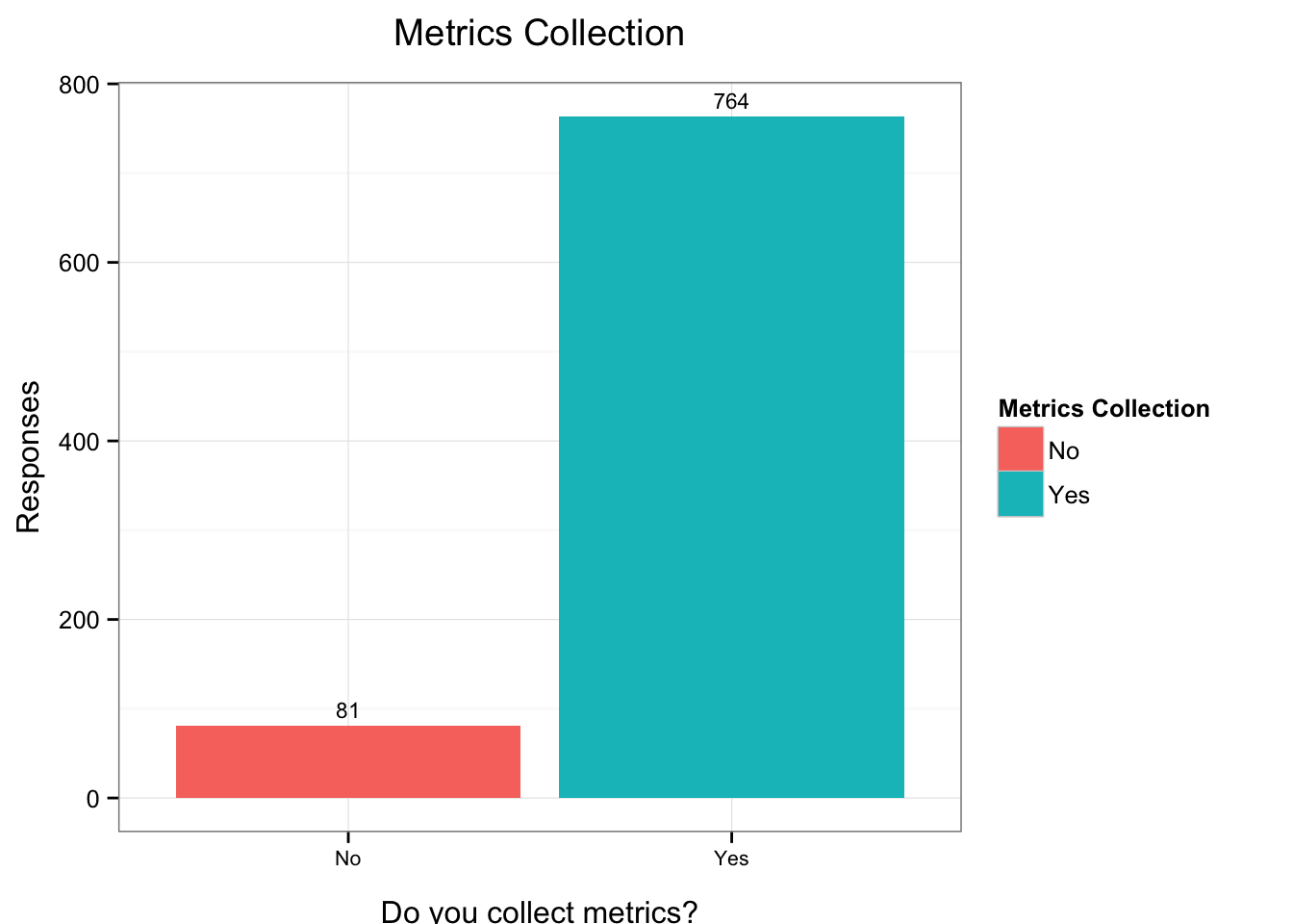 Metrics Collection