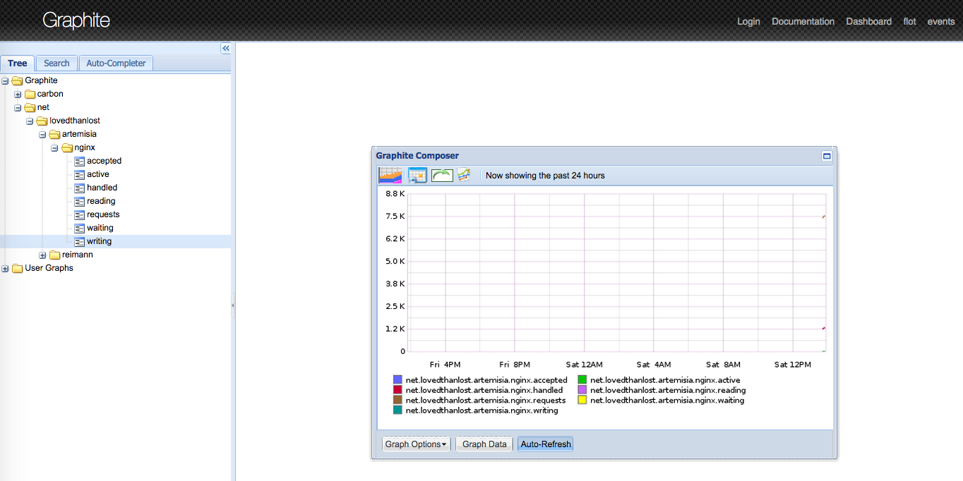 Graphite Dashboard 2