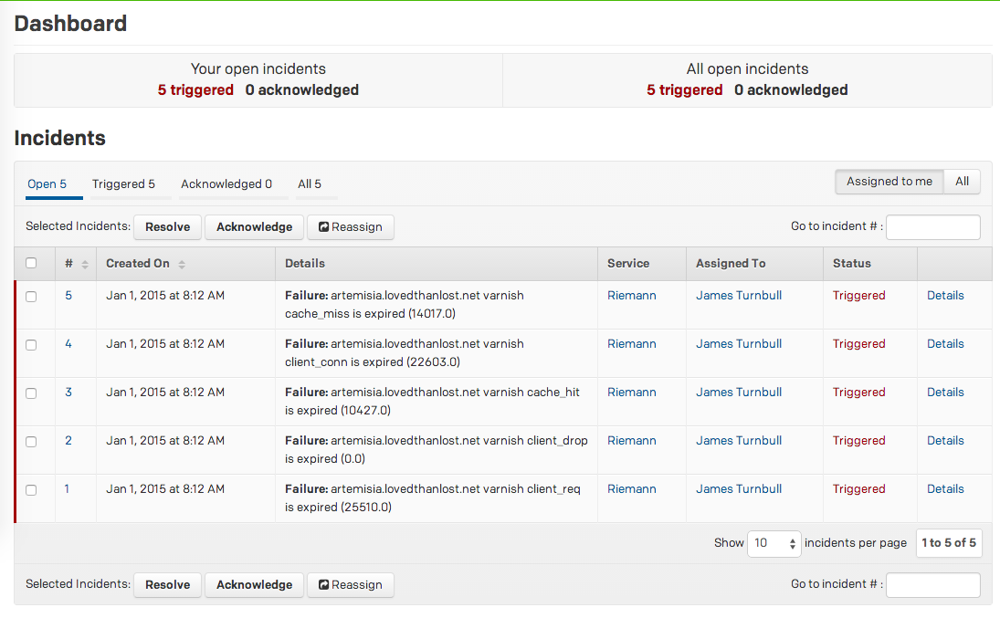 Riemann PagerDuty Notification