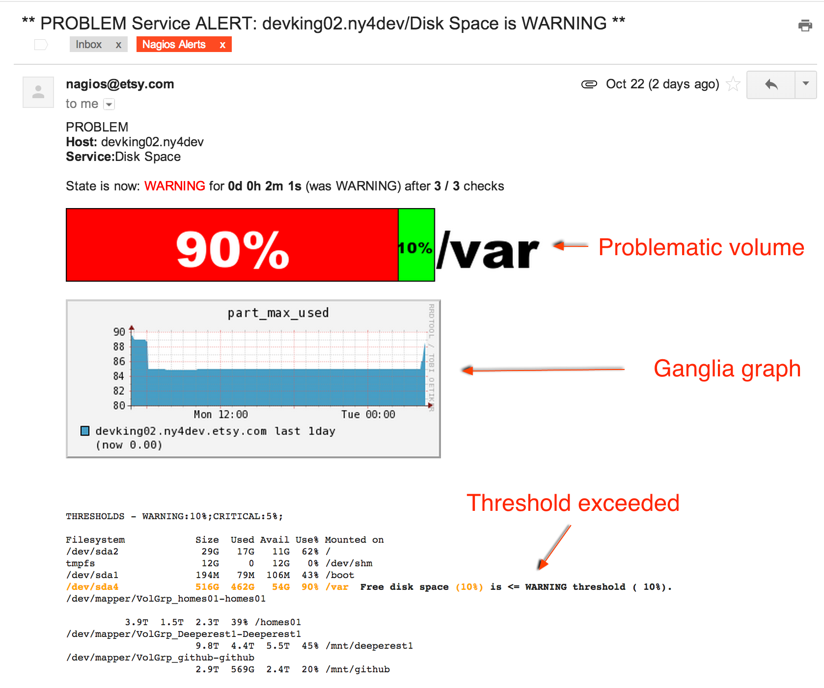 Decorated Nagios disk alert
