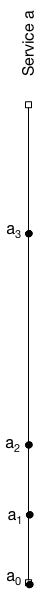 Lamport diagram of events